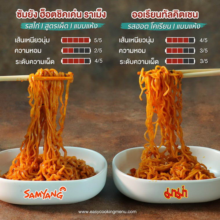 รีวิว มาม่าสไตล์ เกาหลี14.jpg
