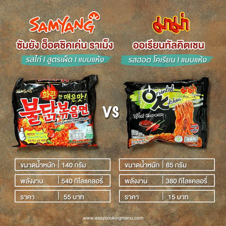 รีวิว มาม่าสไตล์ เกาหลี15.jpg